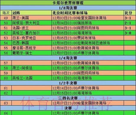 全面解析世界杯赛事比分统计数据 全面解析世界杯赛事比分统计数据