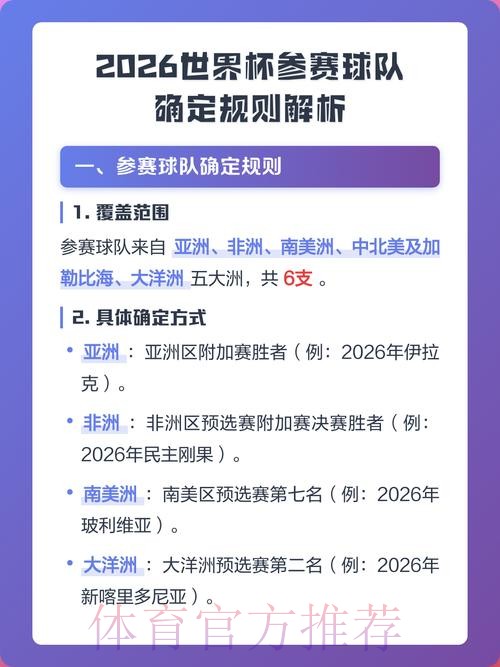 2026年世界杯参赛球队全面解析